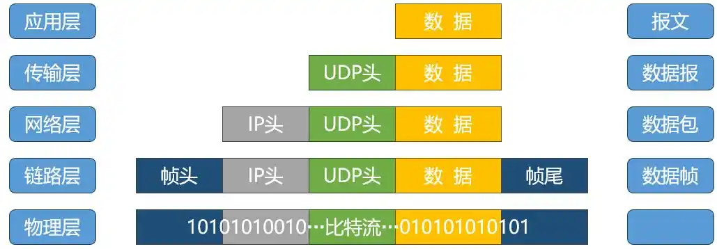数据传输流程对比-1